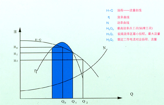 LH45-16系列限流止回閥流量圖