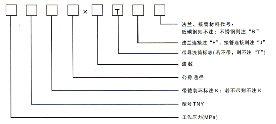 軸向型內(nèi)壓式波紋補償器標識