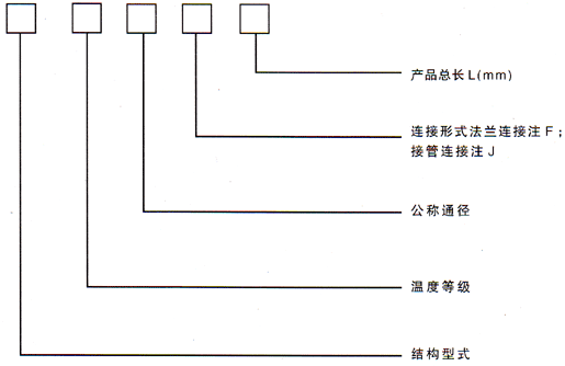 非金屬柔性補償器型號示例