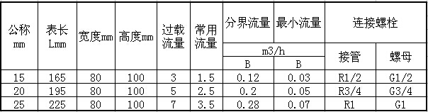 磁卡水表主要數(shù)據(jù)