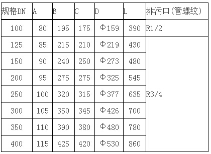 擴(kuò)散除污器尺寸表格